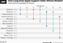 Bocoran iPhone Yang Tak Kebagian iOS 27, Ada Punyamu?