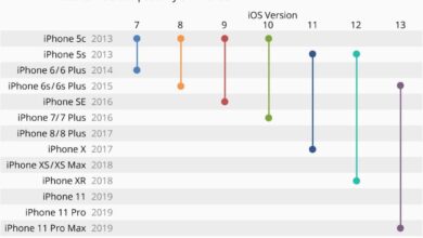 Bocoran iPhone Yang Tak Kebagian iOS 27, Ada Punyamu?