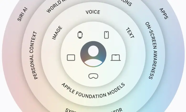 Siri AI Apple Makin Cerdas, Bisa Baca Email, Foto, dan Isi Layar Pengguna