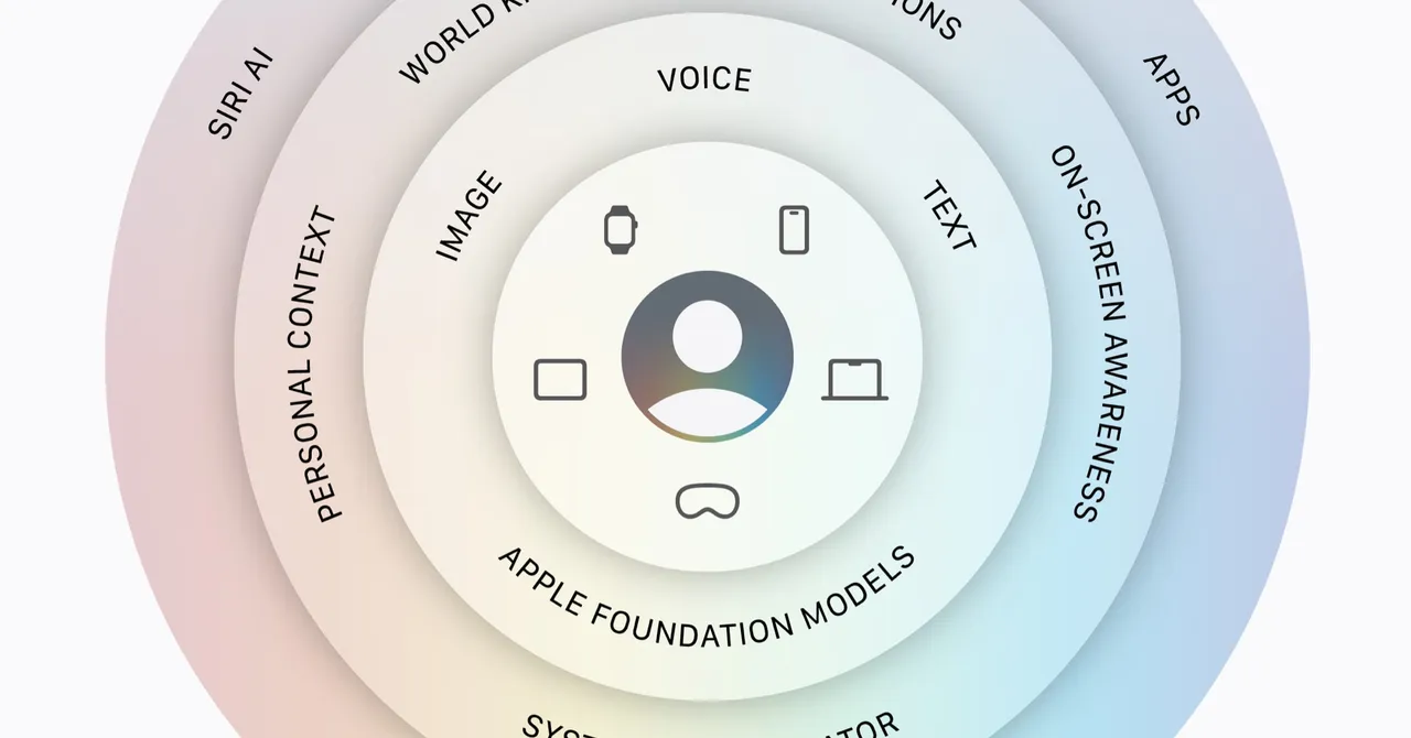 Siri AI Apple Makin Cerdas, Bisa Baca Email, Foto, dan Isi Layar Pengguna